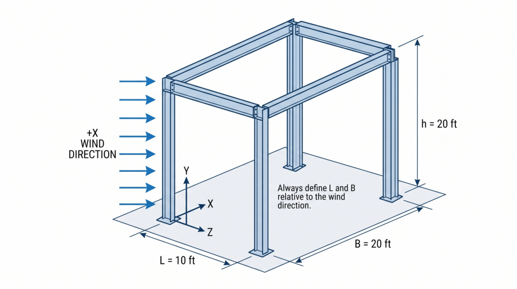 STAAD Pro building geometry and wind direction for ASCE 7-22