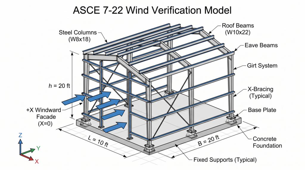 STAAD Pro ASCE 7-22 wind load tutorial model