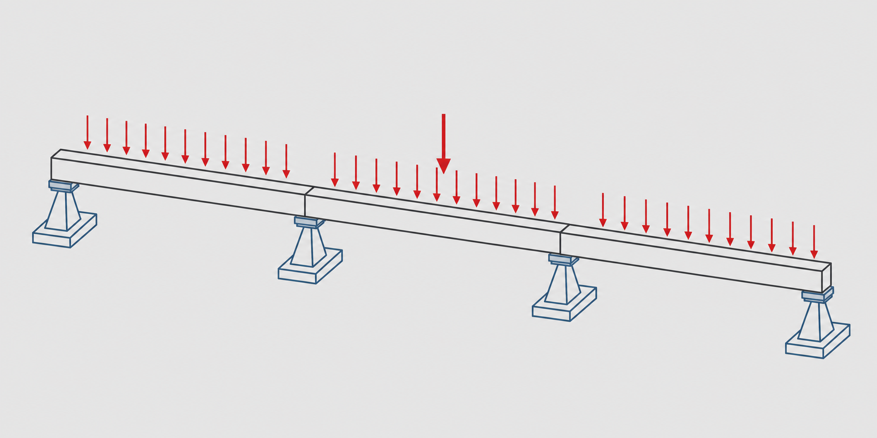 Wireframe isometric view of a three-span continuous beam with support symbols and arrows indicating distributed and point loads.